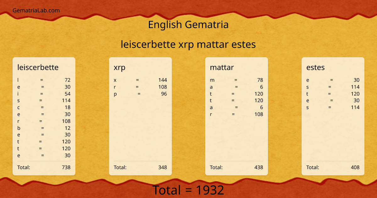 leiscerbette xrp mattar estes in english Gematria